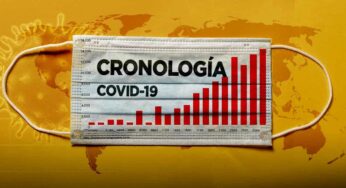 Cronología del coronavirus COVID-19