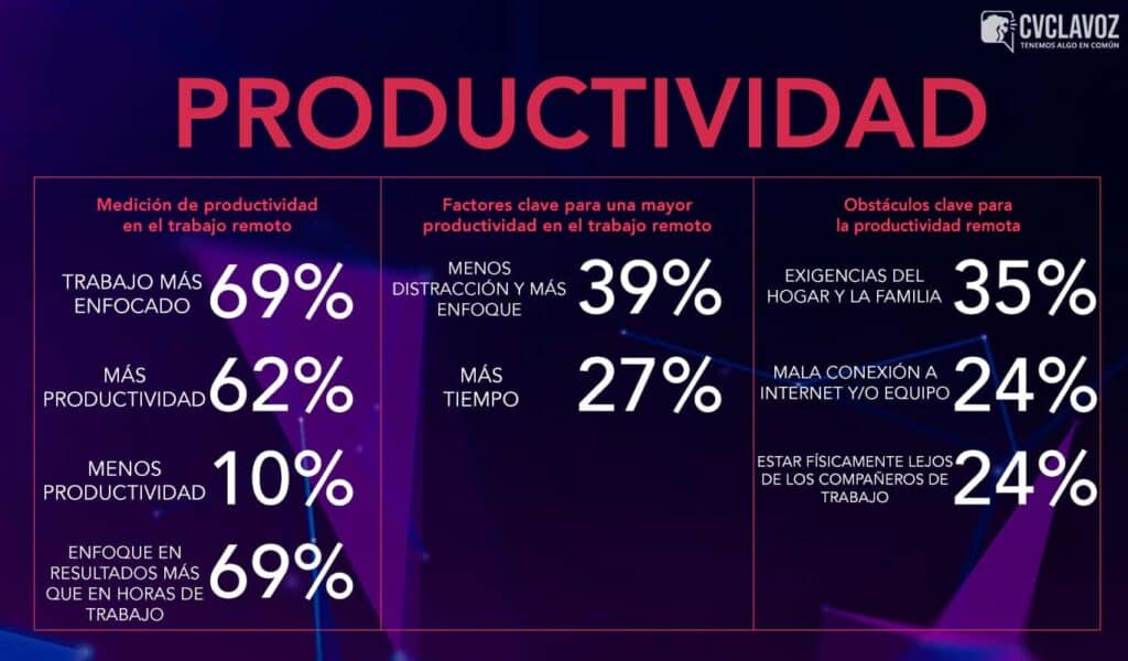 Productividad de una empresa durante el trabajo remoto de la cuarentena